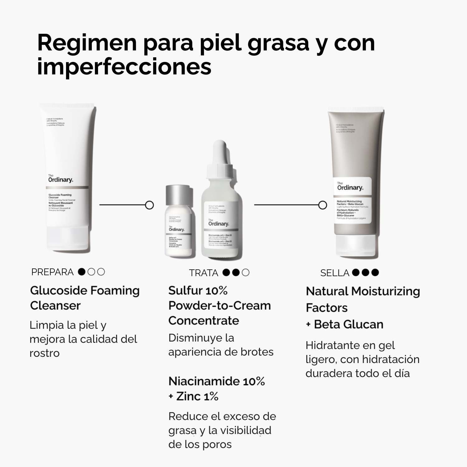 SULFUR 10% POWDER-TO-CREAM CONCENTRATE (CONCENTRADO DE AZUFRE AL 10% EN TEXTURA POLVO A CREMA PARA DISMINUIR BROTES)